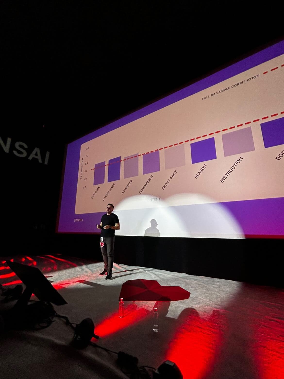 Jakub Sadowski speaking at I Love Marketing conference on content ranking factors in AI search