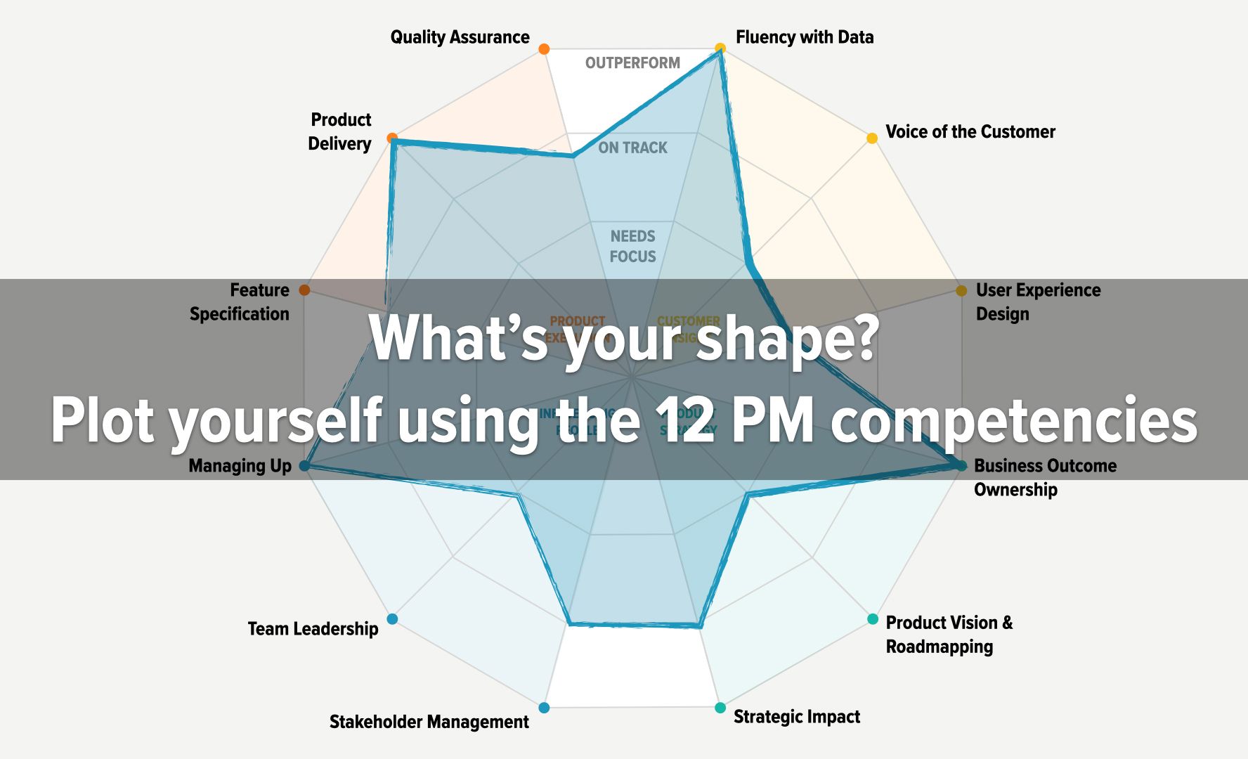 What’s Your Shape? A Product Manager’s Guide to Growing Yourself and Your Team
