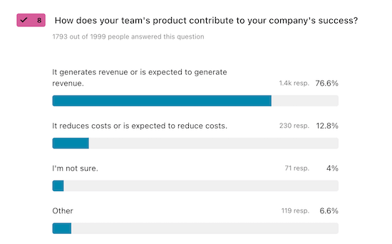 Insights from the CDH Benchmark Survey: Measuring Product and Team Performance
