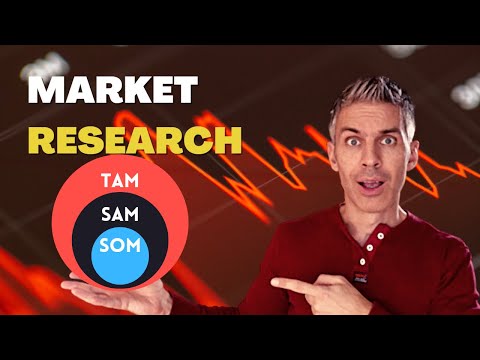Calculating Your Product Market Potential Exercise – TAM SAM SOM